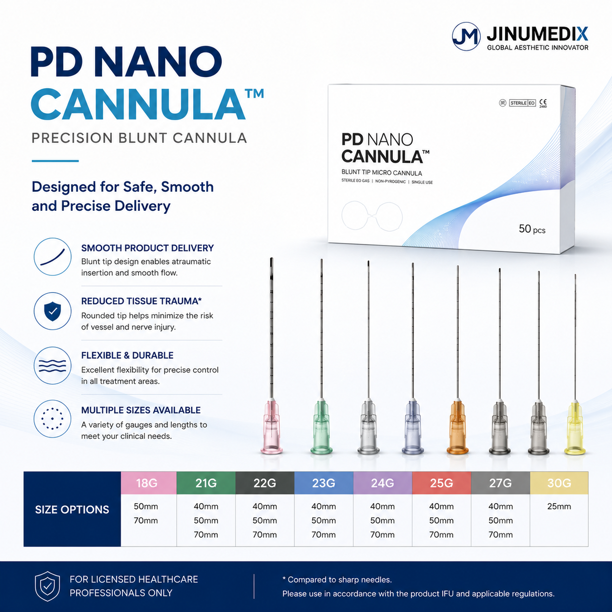 PD NANO CANNULA With Punching Needle (50EA/Box)
