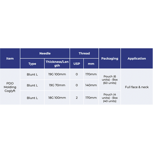 VIOLA PDO Molding Coglyft